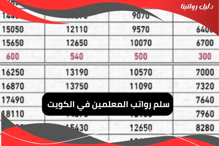 رواتب المعلمين في الكويت