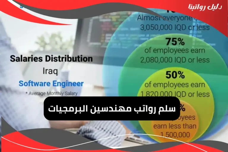 رواتب مهندسين البرمجيات