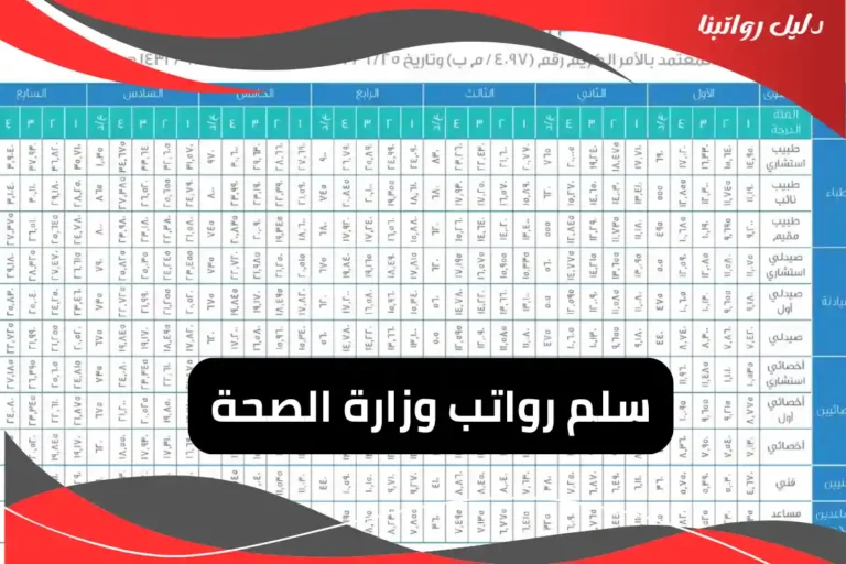 رواتب وزارة الصحة  