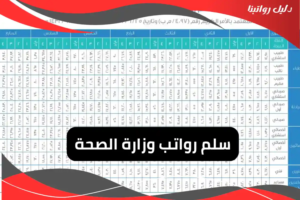 رواتب وزارة الصحة