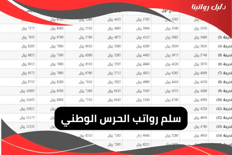 سلم رواتب الحرس الوطني